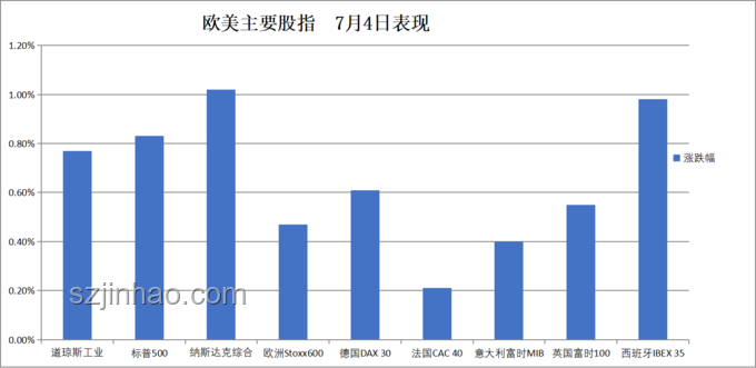 華爾街見聞早餐FM-Radio 2025年7月7日收聽指南