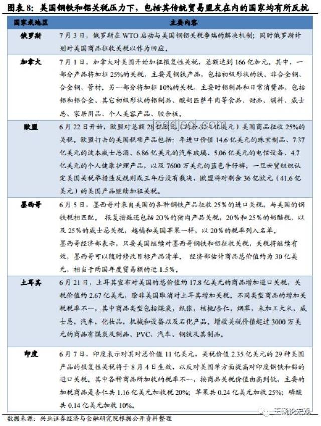特朗普關稅政策對比：美對日韓產品征收25%關稅及反制威脅分析