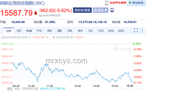 特朗普關稅新政：日韓產品面臨25%稅率，行業震蕩在即