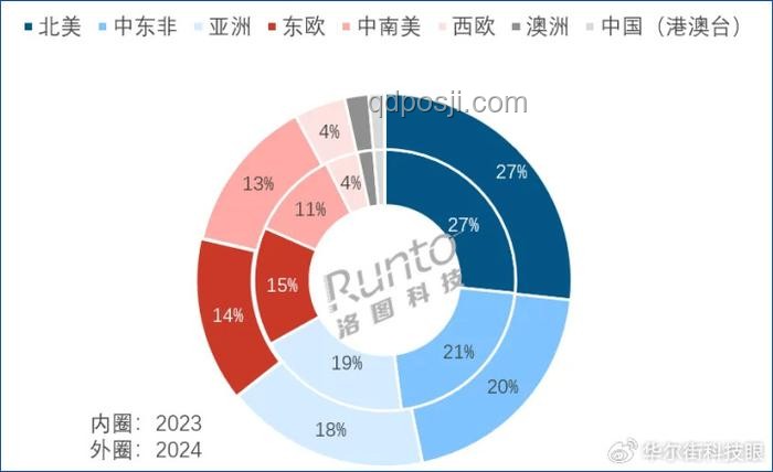 特朗普關稅令下的創新突圍：跨界策略與智能應對