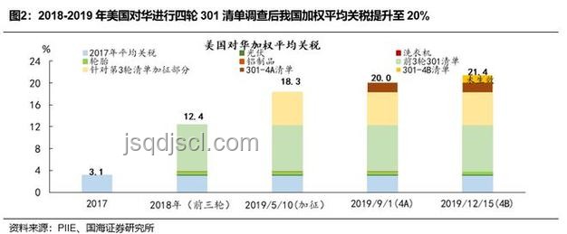 特朗普關稅政策對比：美對日韓產品征收25%關稅及反制威脅分析