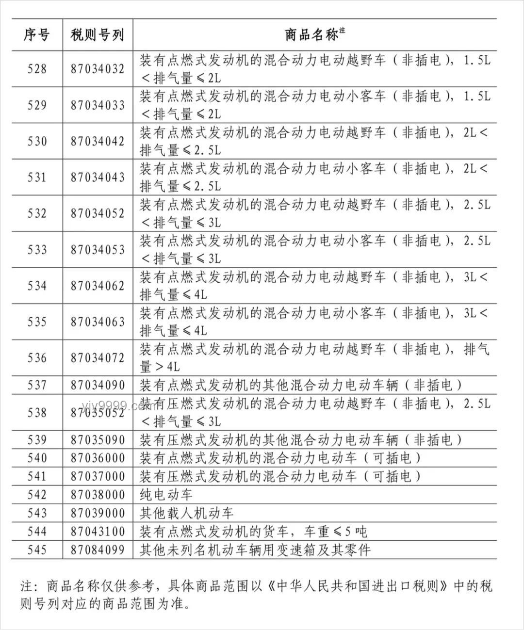 特朗普宣布美對(duì)日韓產(chǎn)品征25%關(guān)稅案例研究