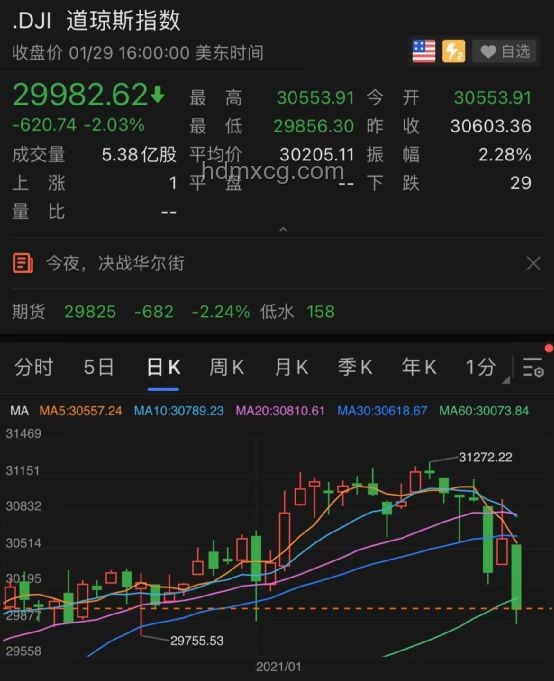 美股定價權之戰：散戶真的贏了嗎？