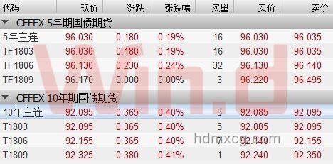 美股定價權之戰：散戶真的贏了嗎？