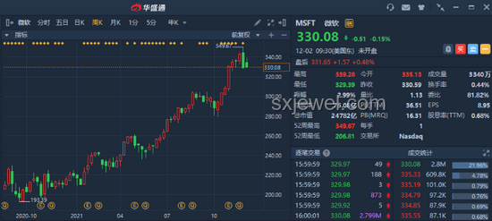 美股定價權之戰：散戶真的贏了嗎？