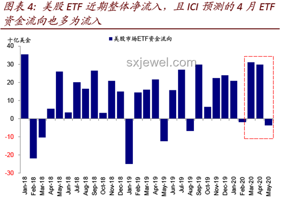 美股定價權之戰：散戶真的贏了嗎？