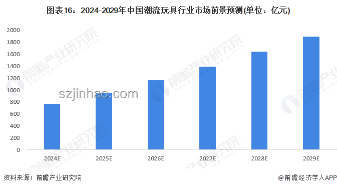2024設計趨勢前瞻：隱匿于眾的設計革命