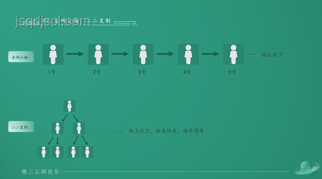 打破盲從，創新思維引領真誠生存法則