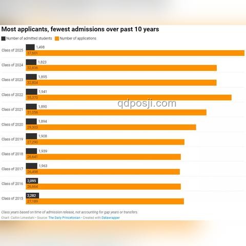 2025年暑假安全提示多維度對比分析