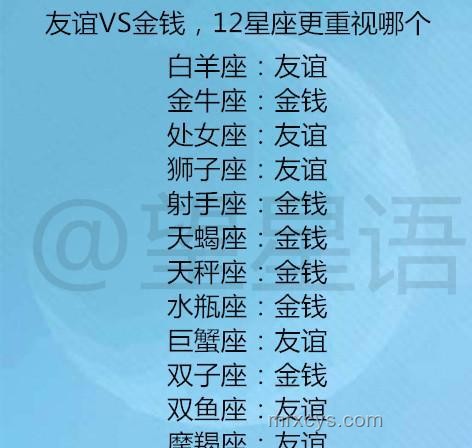 周運分析案例：鬧鬧12星座07070713周運勢深度解讀
