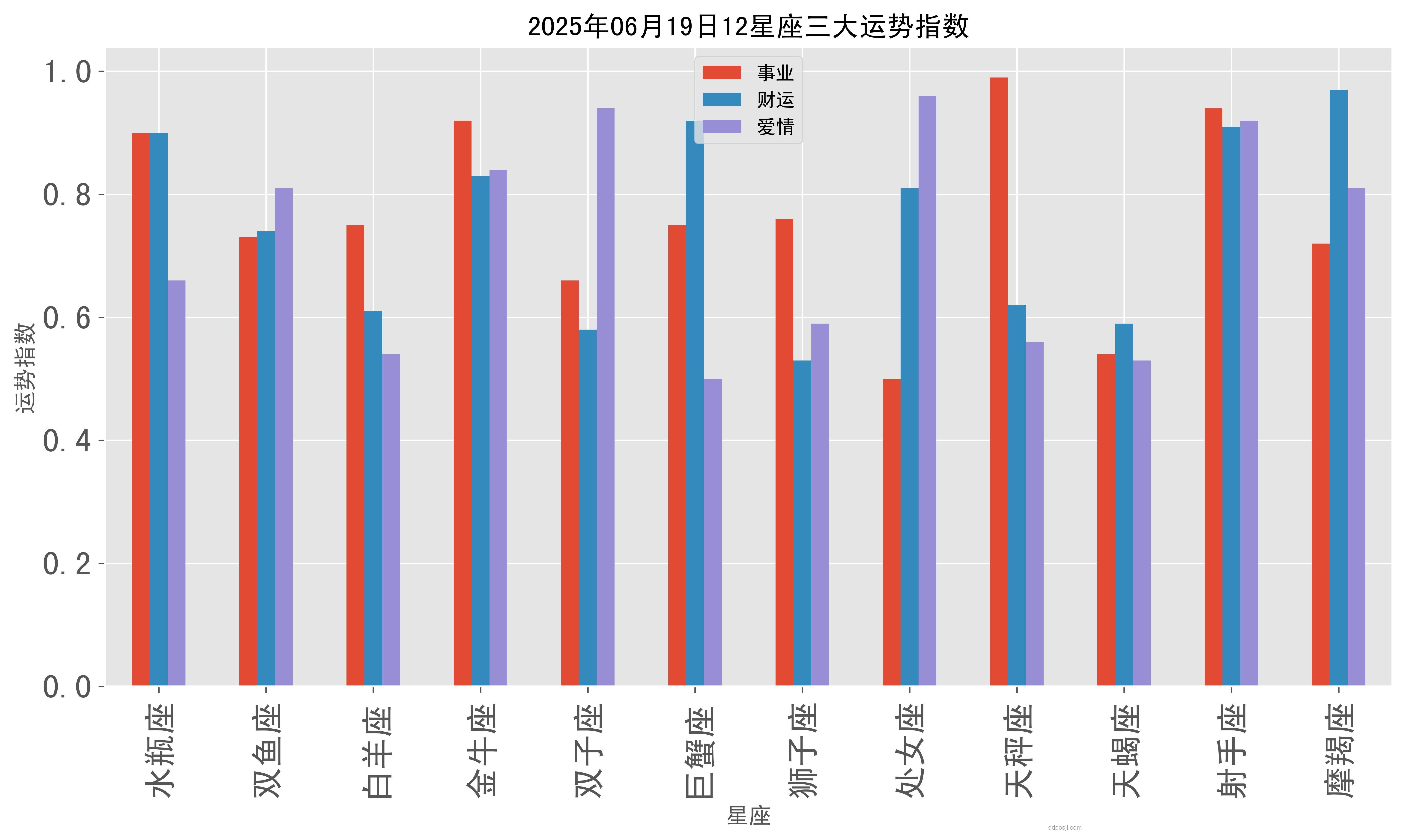 12星座周運勢前瞻：07070713趨勢解析