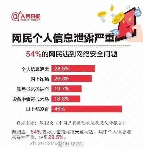 舉報(bào)信息泄露反轉(zhuǎn)：信息安全的跨界新防線