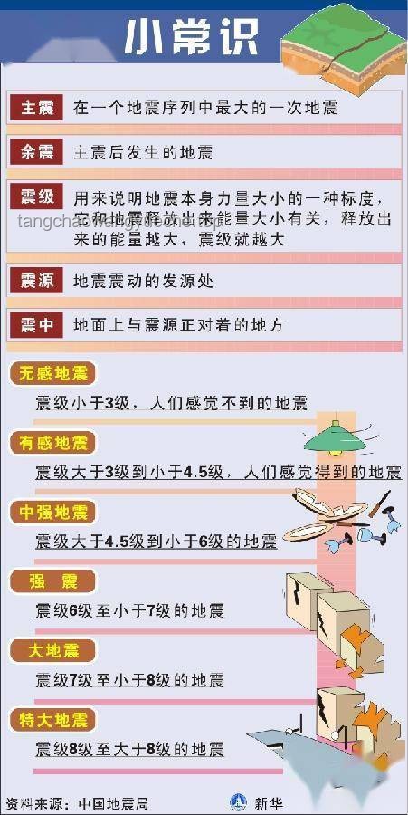 新疆博爾塔拉州精河縣4.3級地震應對方案