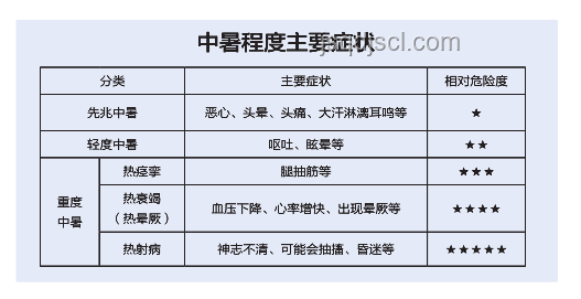 熱射病前兆案例分析：從忽視到緊急救治