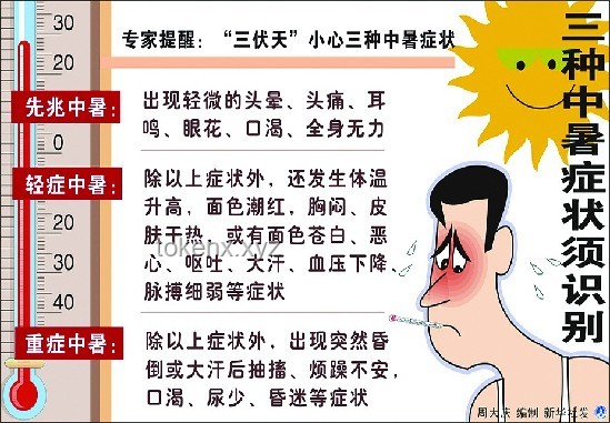 熱射病前兆識別與應對方案