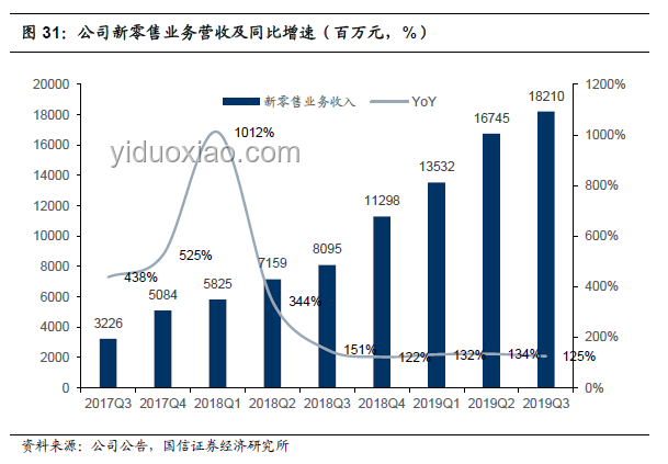 阿里巴巴電商生態系統構建案例研究：平臺戰略,數字化轉型,生態協同,用戶增長,數據分析