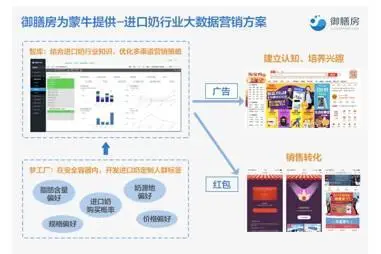 阿里巴巴電商生態系統構建案例研究：平臺戰略,數字化轉型,生態協同,用戶增長,數據分析