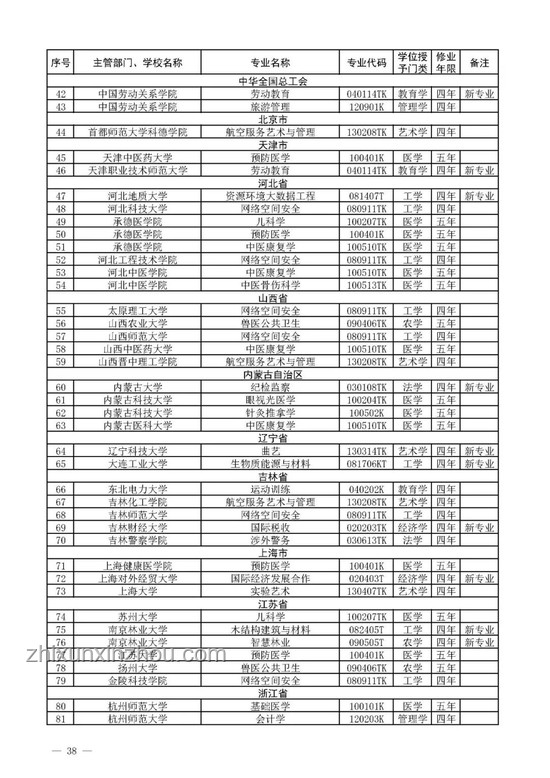 軍校錄取結(jié)果公布：解讀與后續(xù)規(guī)劃
