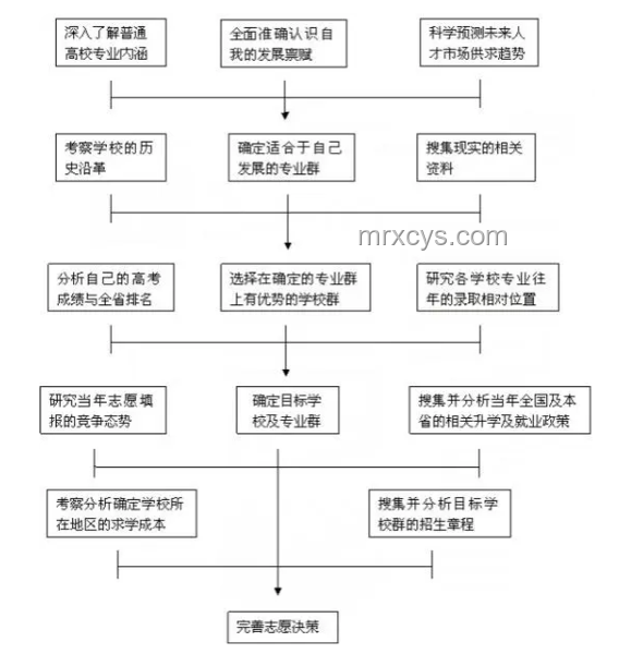 軍校錄取結(jié)果公布后應(yīng)對(duì)指南，查詢、理解與規(guī)劃