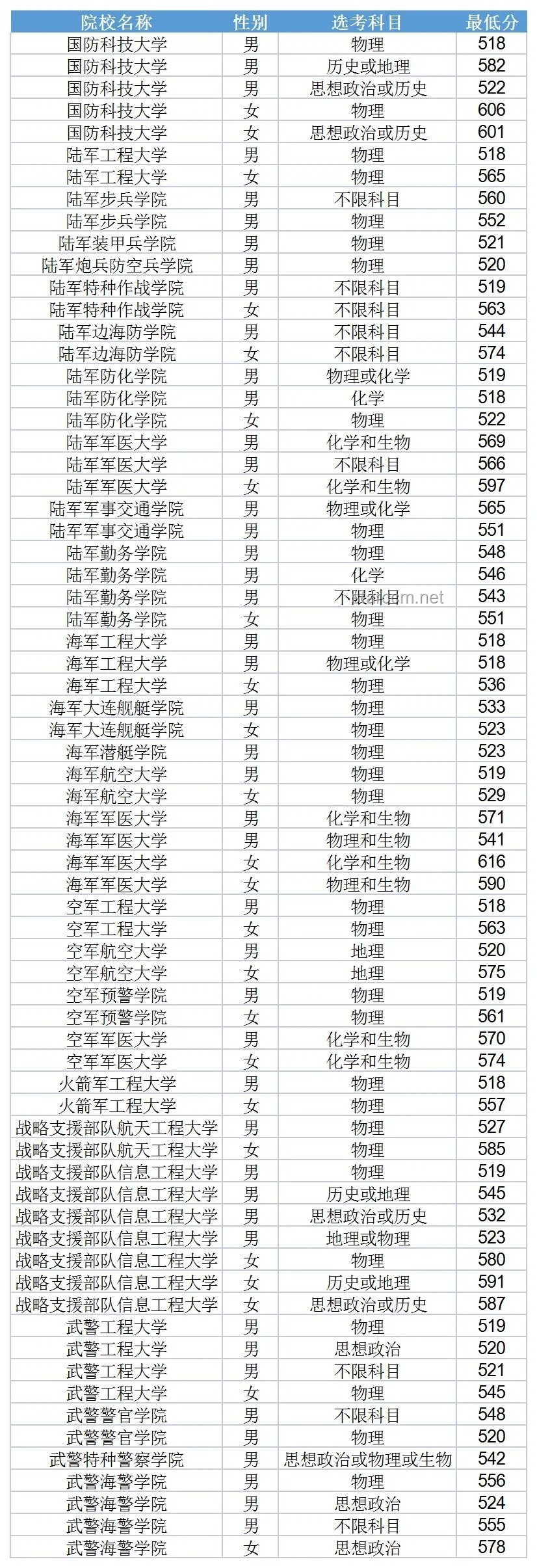 軍校錄取結果即將揭曉：趨勢預測與備考啟示