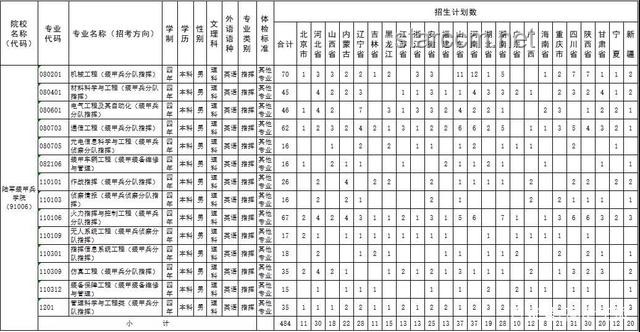 軍校錄取結果即將揭曉：趨勢預測與備考啟示