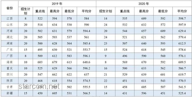 軍校錄取結果即將揭曉：趨勢預測與備考啟示