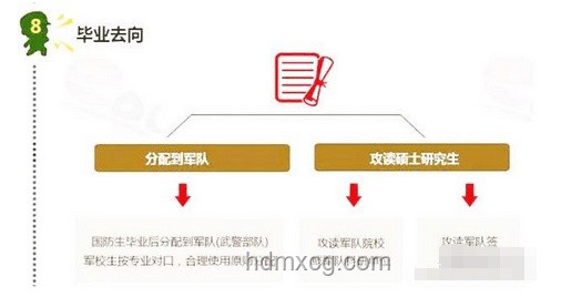 軍校錄取結果公布：了解流程與意義