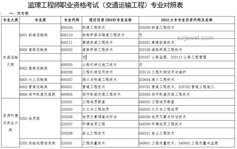 軍校錄取結(jié)果公布：不同專業(yè)方向?qū)Ρ确治? title=