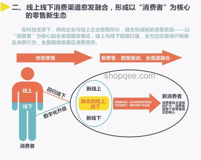 社交新風尚：紀念品與餐飲消費趨勢預測
