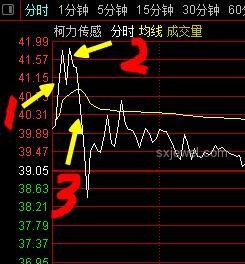 “一秒直線拉漲停”現象與秒板、一字板對比分析
