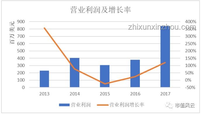 美股“殺豬盤”案件投訴量激增300%：深度剖析與趨勢分析