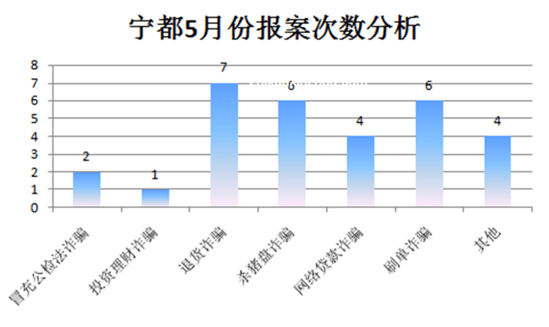 美股“殺豬盤”案件投訴量激增300%：深度剖析與趨勢分析