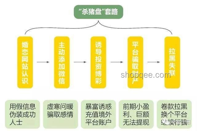 美股“殺豬盤”預警：創新思維揭秘300%投訴激增背后的對策