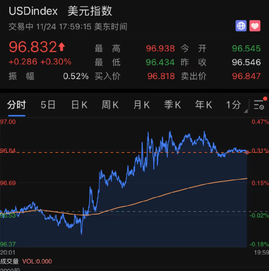 美股“殺豬盤”預警：創新思維揭秘300%投訴激增背后的對策