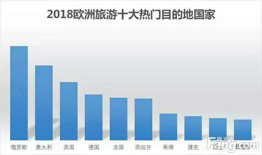 中國游客意大利旅行財物安全趨勢預測