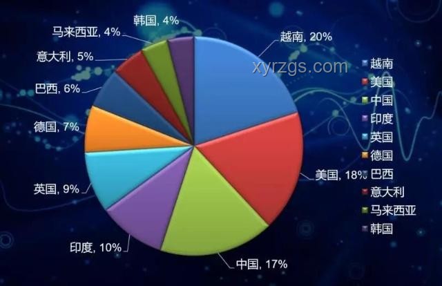 中國游客意大利旅行財物安全趨勢預測