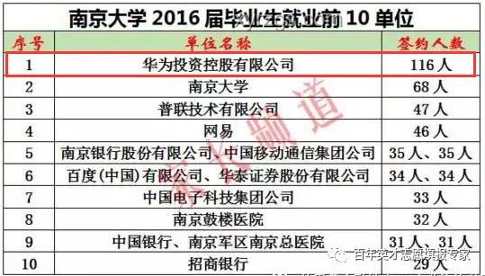 如何理性看待學生放棄北大清華選擇其他熱門專業？