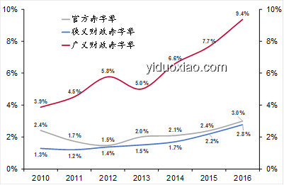 馬斯克對特朗普態度轉變背后的財政赤字危機