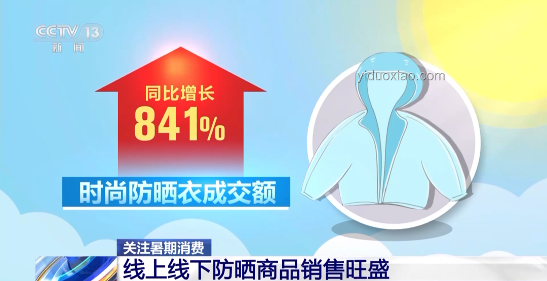 年輕人防曬市場火爆，防曬衣：黑科技還是智商稅？