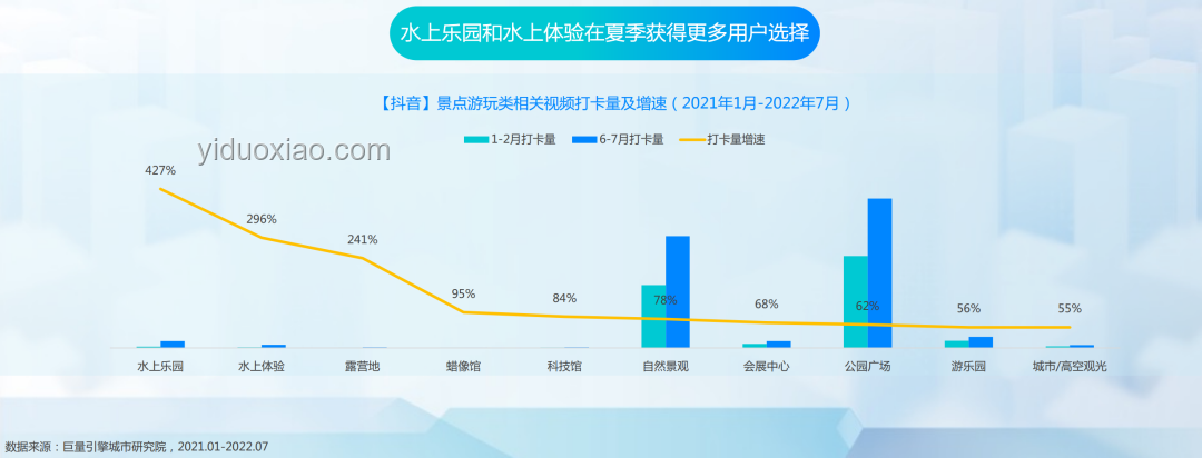 年輕人防曬市場火爆，防曬衣：黑科技還是智商稅？