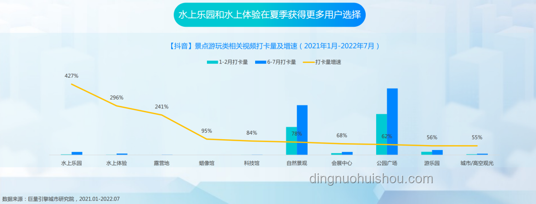 年輕人防曬市場(chǎng)火爆，防曬衣：黑科技還是智商稅？