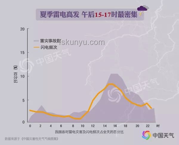大連一夜閃電7694次：高頻率雷電現(xiàn)象解析及其影響