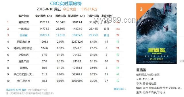 2025年大盤票房突破300億深度分析