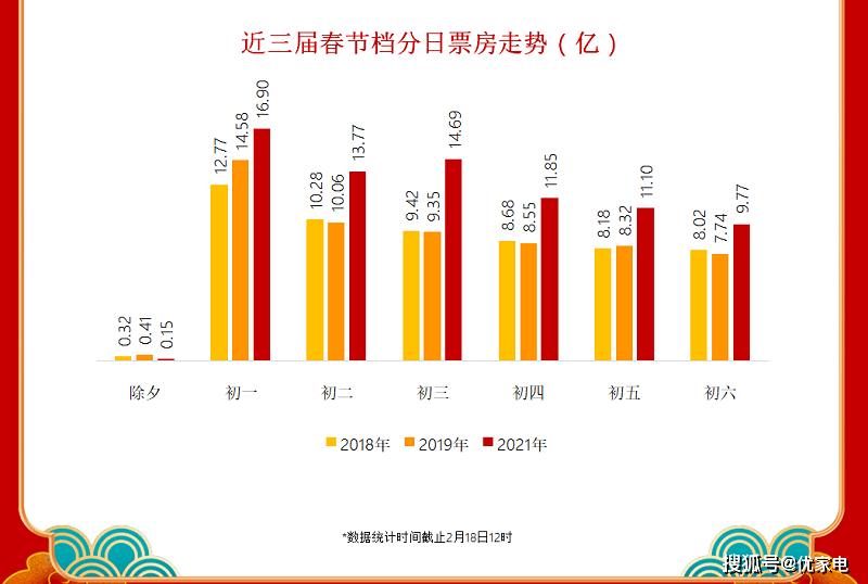2025年電影市場(chǎng)大盤票房突破300億，行業(yè)加速復(fù)蘇