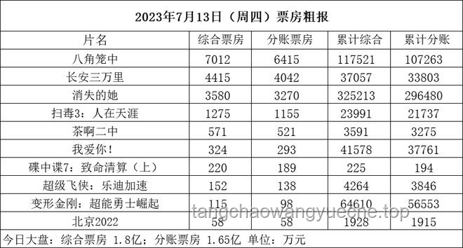 2025年大盤票房與去年對比：提前突破300億的成績解析