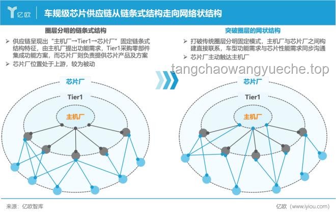 睡眠自保趨零，物種演化未止：未來生存策略洞察