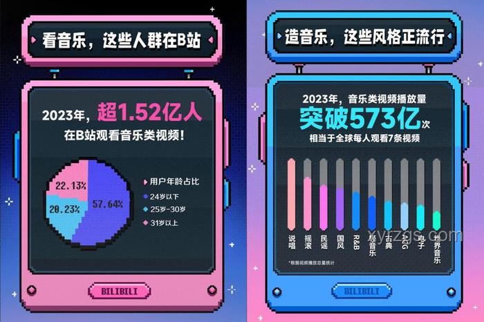 陳奕迅入駐B站：音樂領(lǐng)域內(nèi)容創(chuàng)新與用戶互動新趨勢