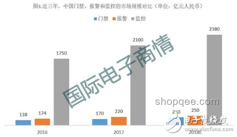高考安保升級趨勢預測：逆天作弊案后的刑偵與技防融合