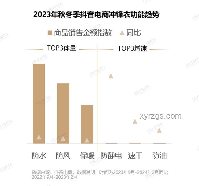 2024趨勢前瞻：消費新風尚，“選啥拿啥！”成主流