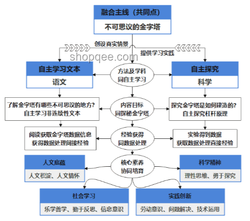 MC未知生物監(jiān)控問題解決方案：探索與應對策略